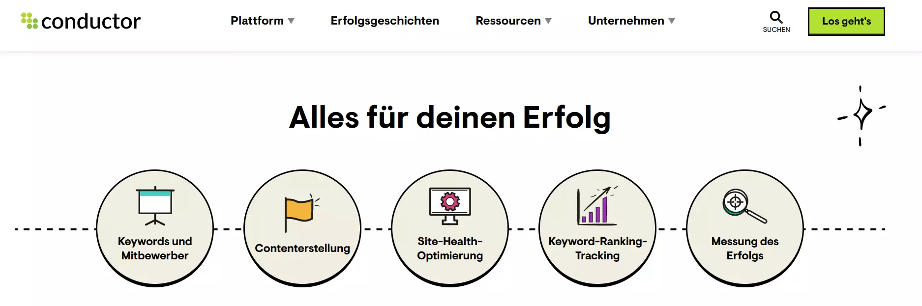 Website von Conductor, ehemals Searchmetrics