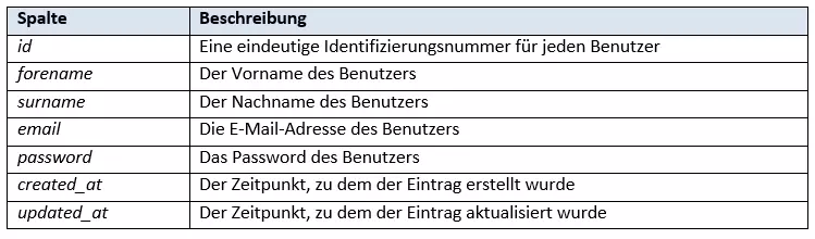 Tabelle