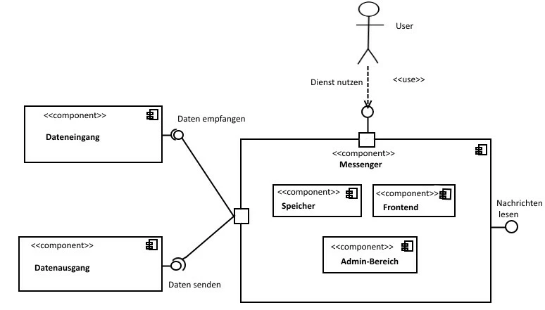 Komponentendiagramm mit zwei Komponenten in Black-Box-Sicht verbunden mit einer Komponente in White-Box-Sicht