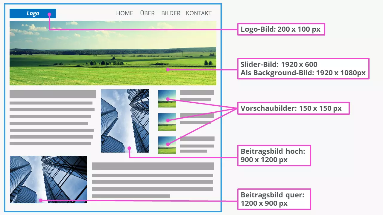 Häufige Bildgrößen in WordPress