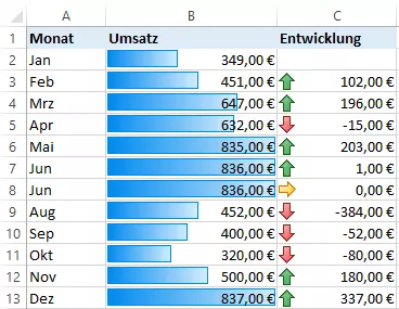 Bedingte Formatierung: Anwendungsbeispiel in Excel