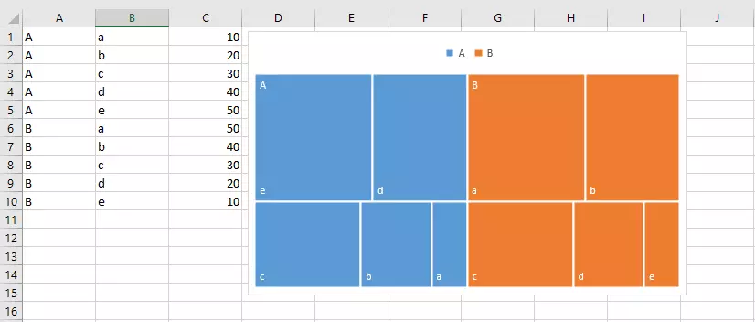 Treemap-Diagramm in Excel