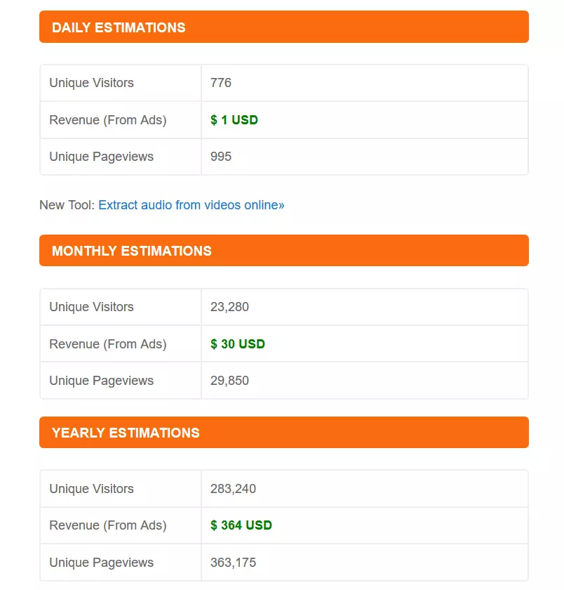 Ergebnis des Website-Traffic-Checks mit SiteWorthTraffic