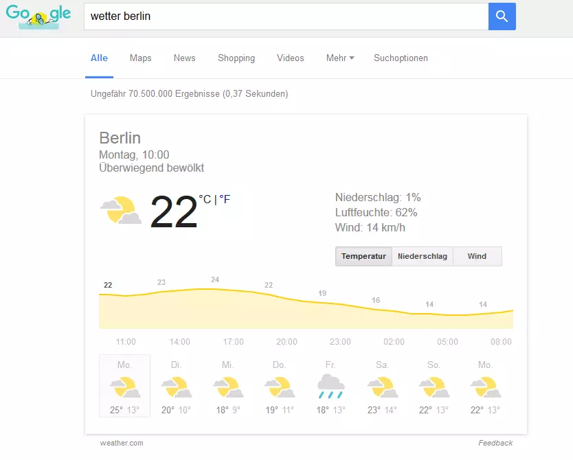 Googles Wetterdienst für Berlin