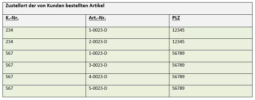 4. Normalform Beispiel 1