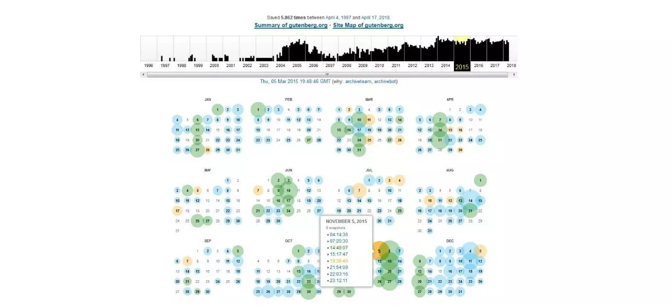 Snapshot-Kalenderblatt mit Timestamps für den 5. November 2015