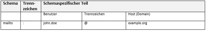mailto-Schema