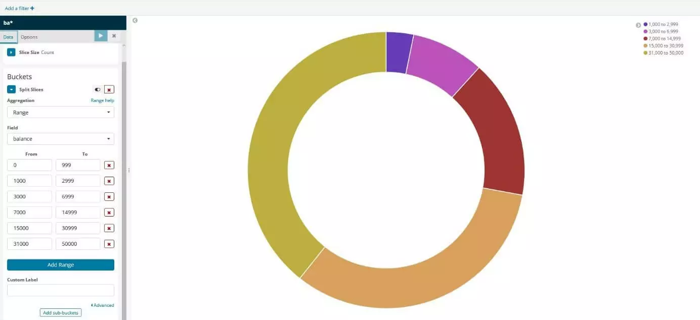 Kibana: Tortendiagramm mit definierten Kategorien