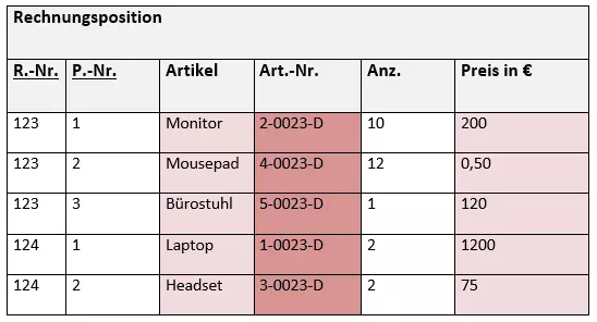 3. Normalform (3NF) Beispiel 2