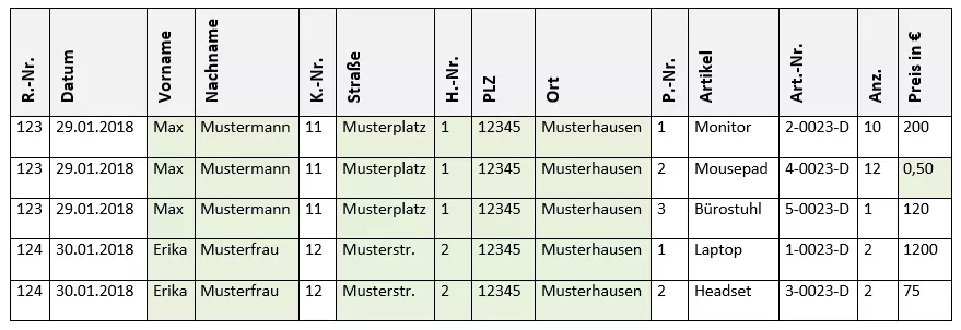 1. Normalform (1NF) Beispiel 2