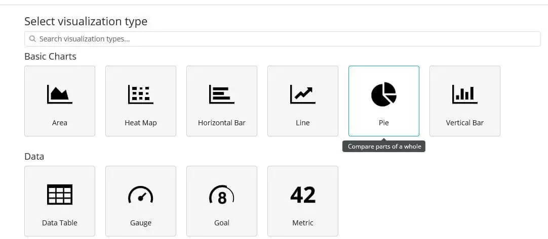 Kibana: Auswahlmenü für die Visualisierungstypen