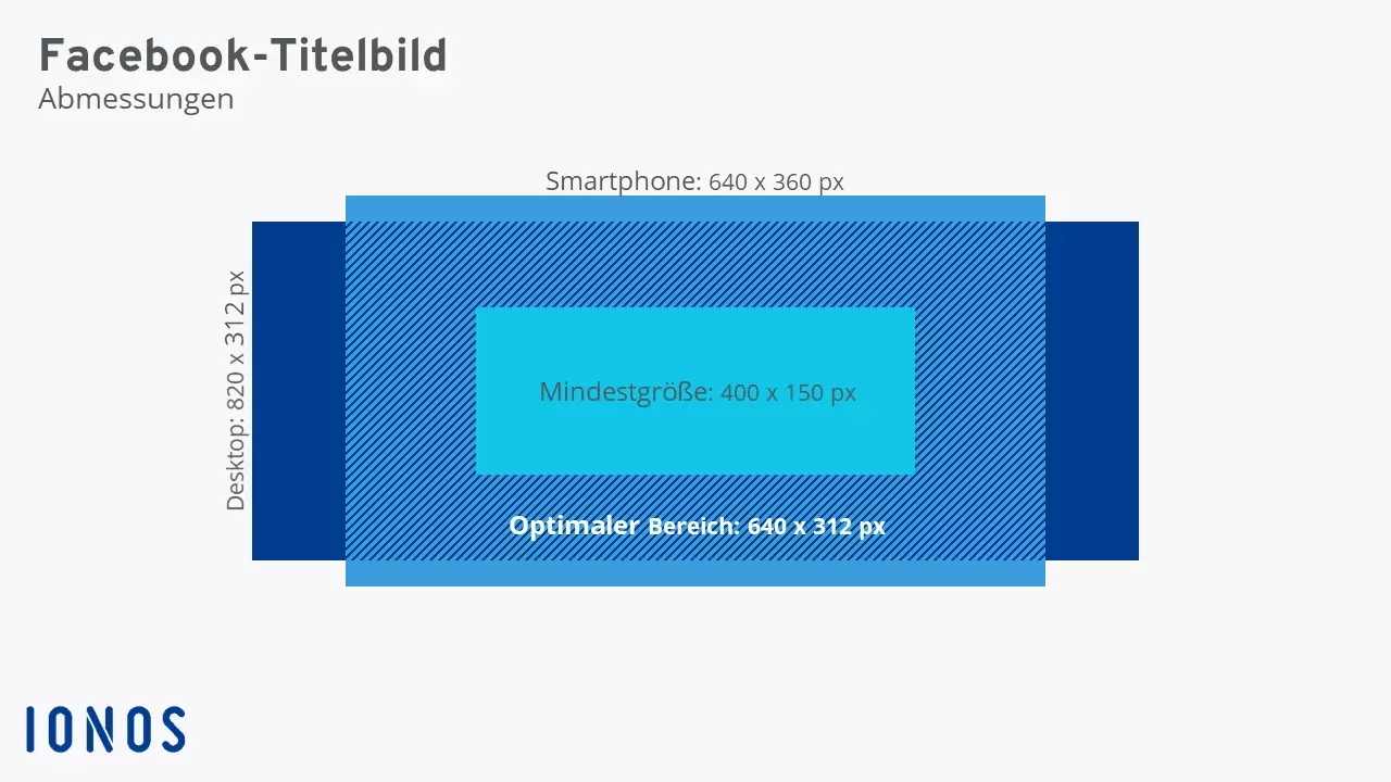 Abmessungen des Facebook-Titelbilds