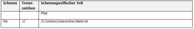 file-Schema