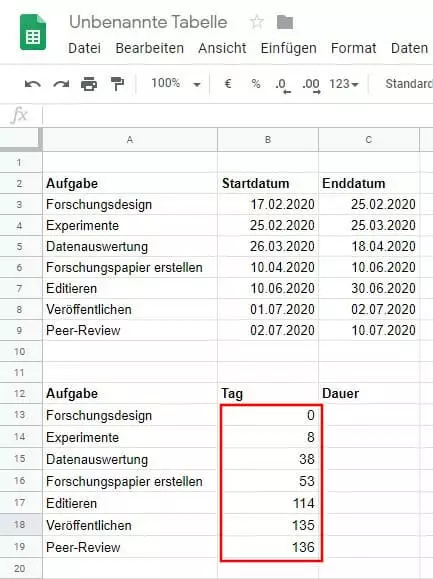 Automatisch errechnete Werte in den Google-Tabellen-Zellen