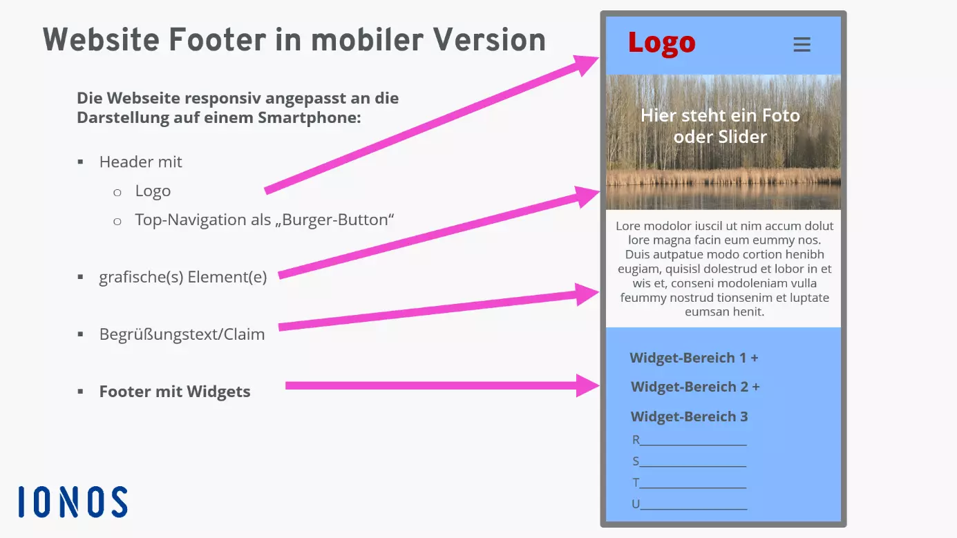 Website-Footer: Unterer Abschluss einer mobilen Website