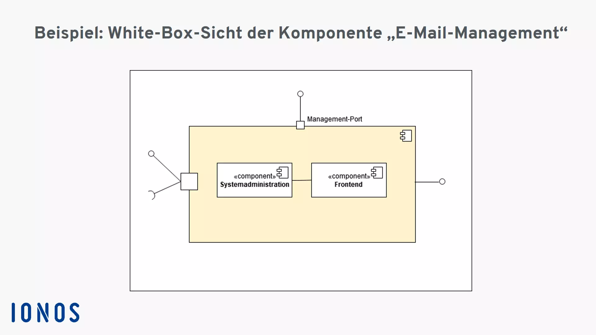 White-Box-Sicht einer Komponente