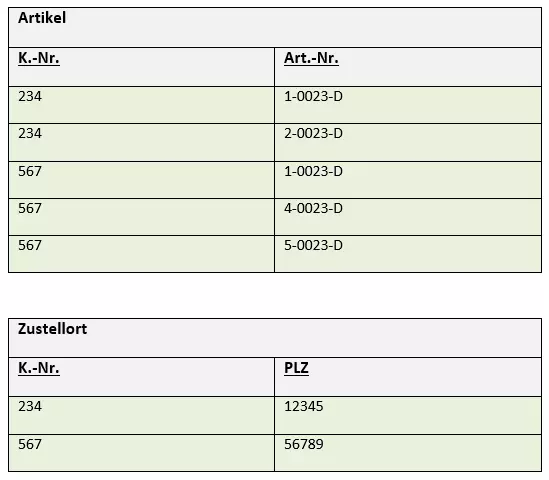 4. Normalform Beispiel 2