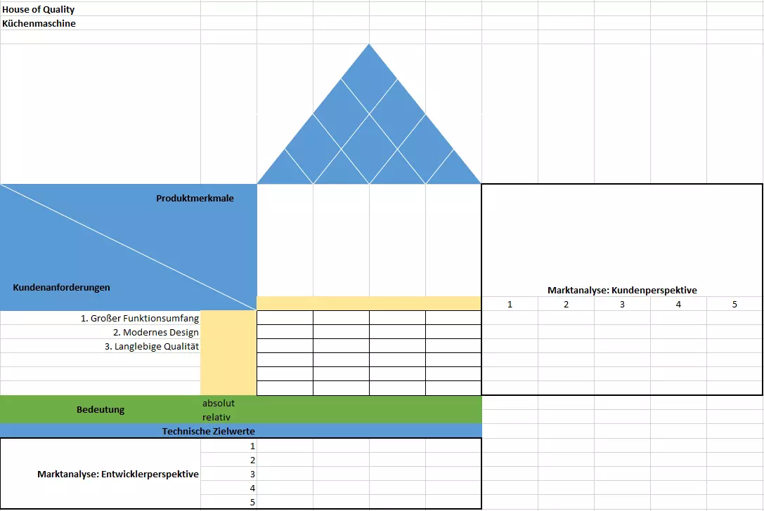 Matrix für das House of Quality – Schritt 1: Kundenanforderungen