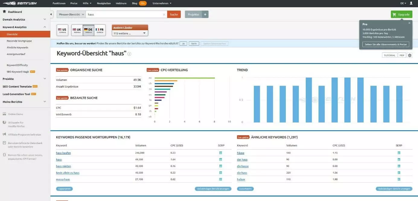 SEMrush: Keyword-Übersicht zum Suchbegriff „haus“