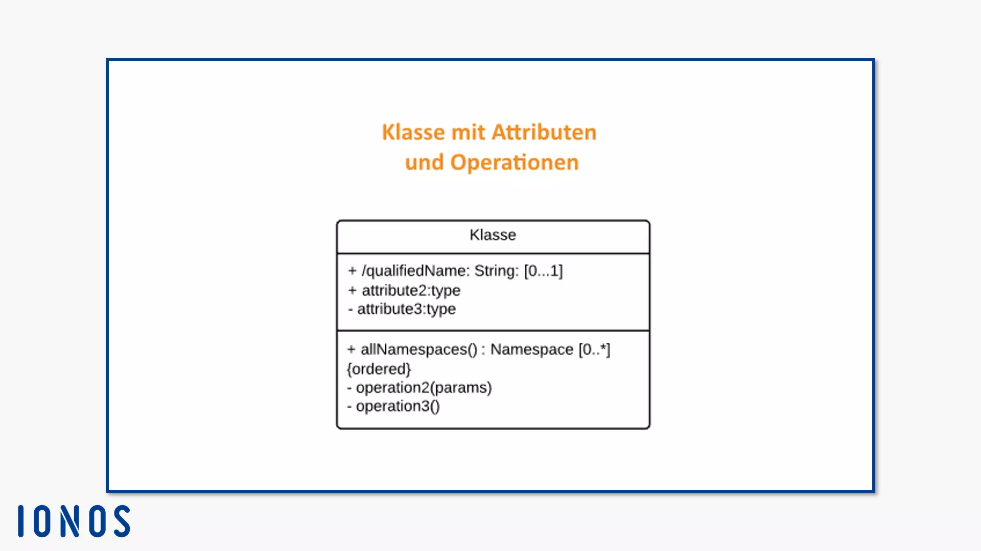 Notation für Klassen mit Attributen und Operationen