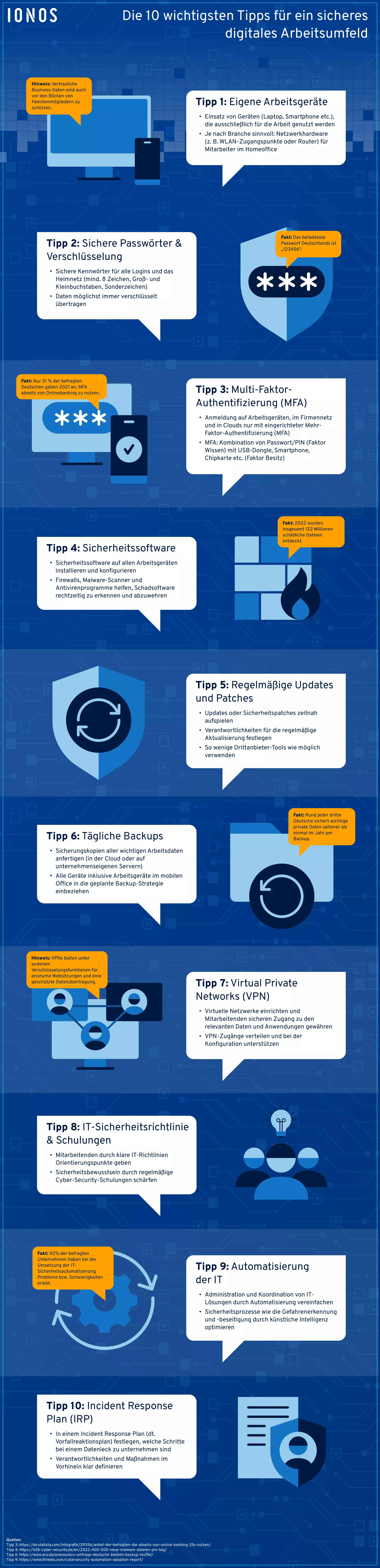 Infografik mit den wichtigsten Tipps für ein sicheres digitales Arbeitsumfeld