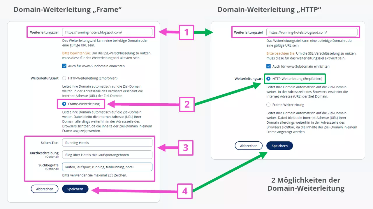 Domain-Weiterleitung im Detail