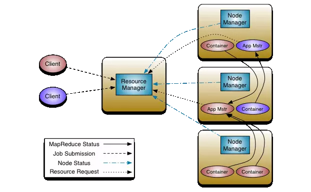 schematische Darstellung der Hadoop-2-Architektur