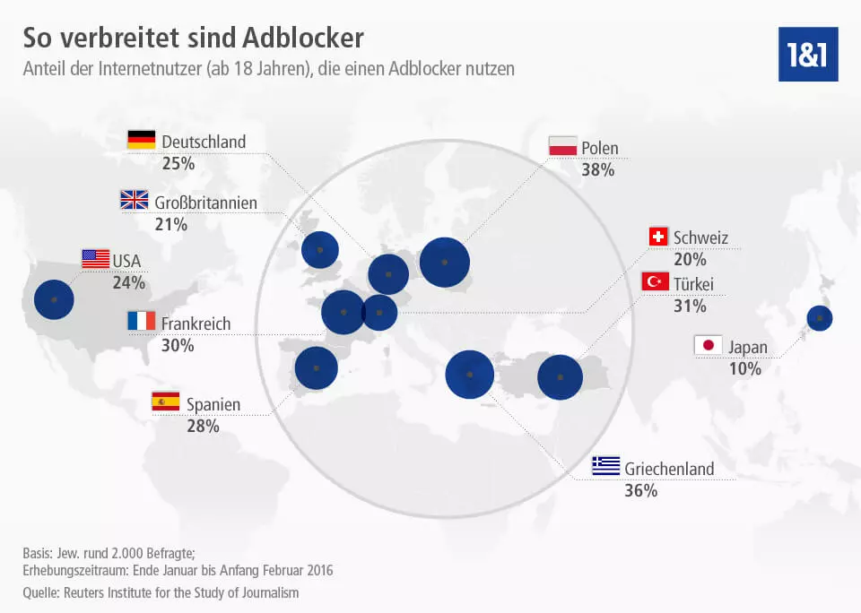 Infografik: So verbreitet sind Adblocker