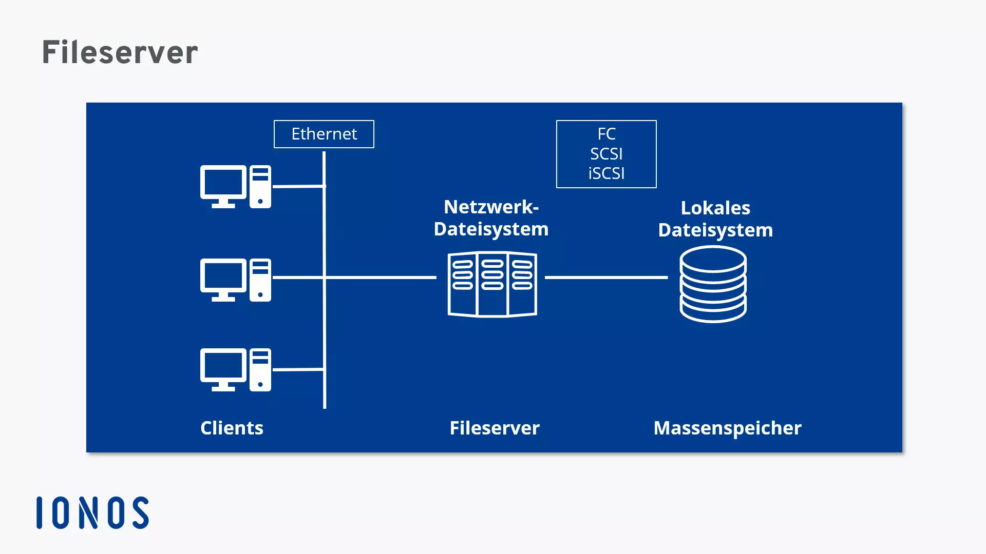 Fileserver