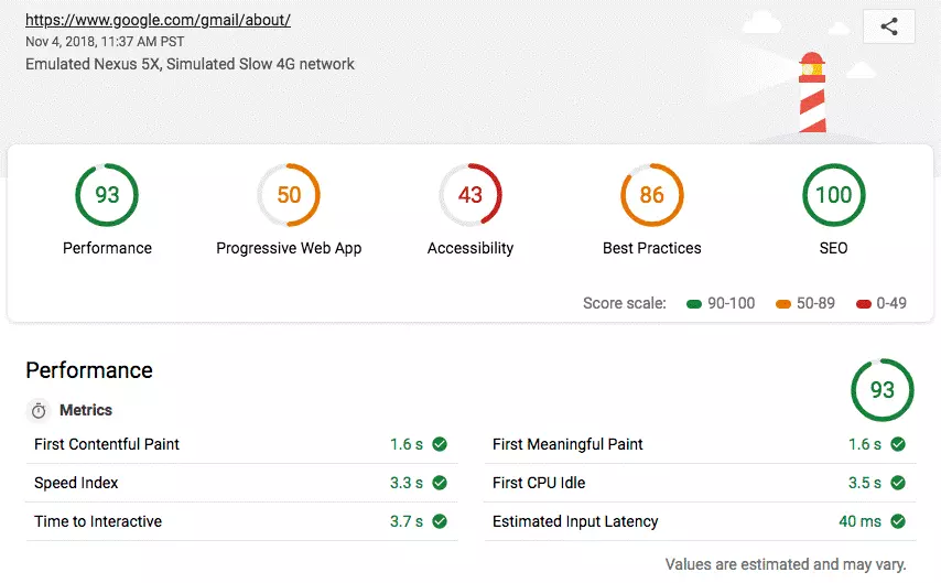 Gesamtauswertung in Google Lighthouse