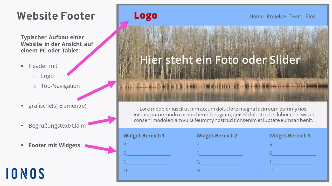 Website-Footer: Der Abschluss einer Website