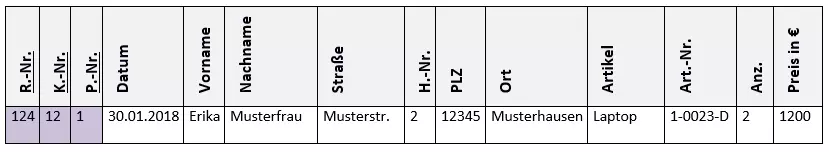 2. Normalform (2NF) Beispiel 2