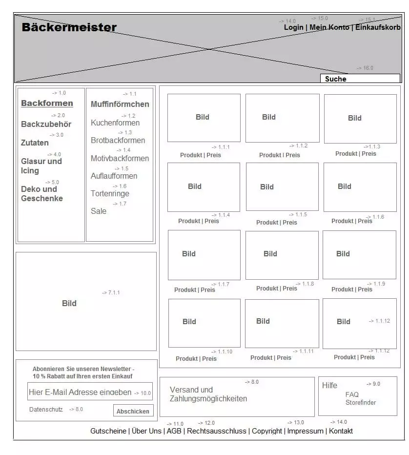 Beispiel für ein statisches Wireframe eines Onlineshops