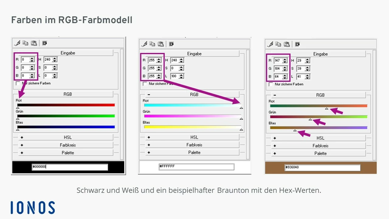 Was ist ein Pixel: Farberzeugung im RGB-Modell 