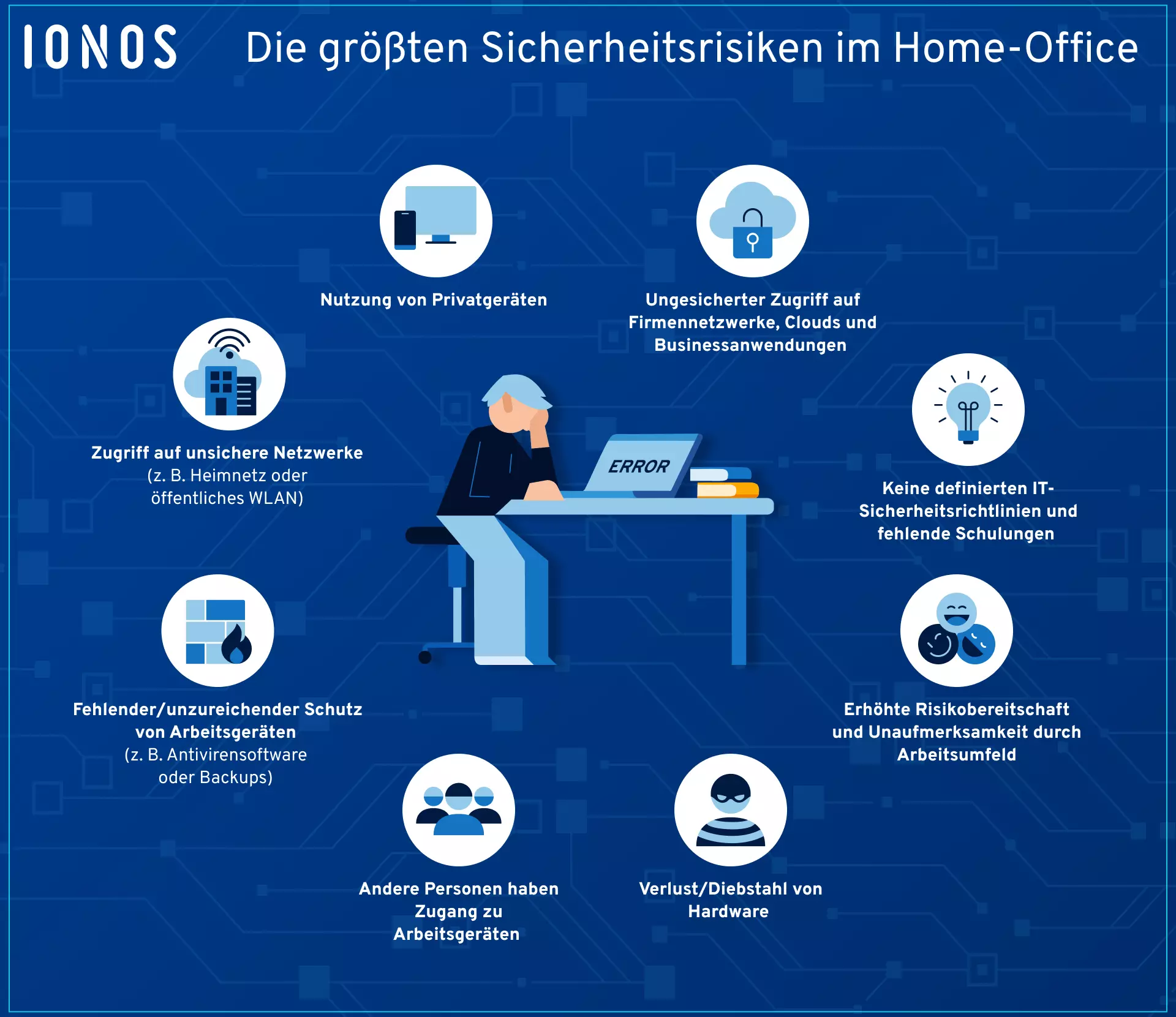 Grafik zu den größten Sicherheitsrisiken im Home-Office