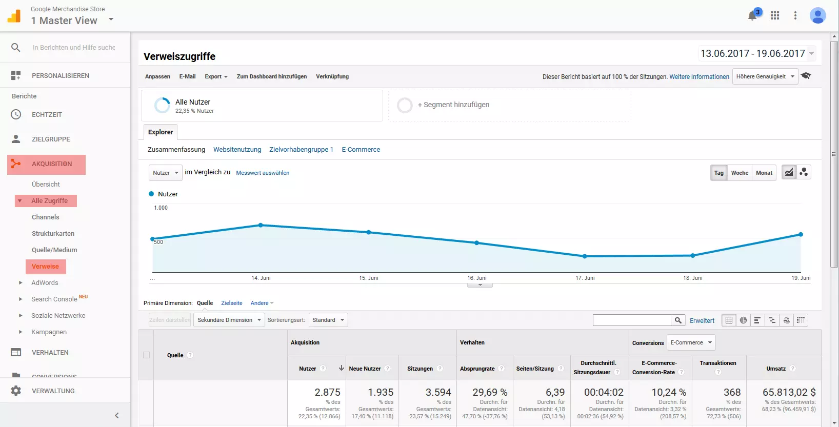 Google-Analytics-Demokonto: Referrer-Statistik