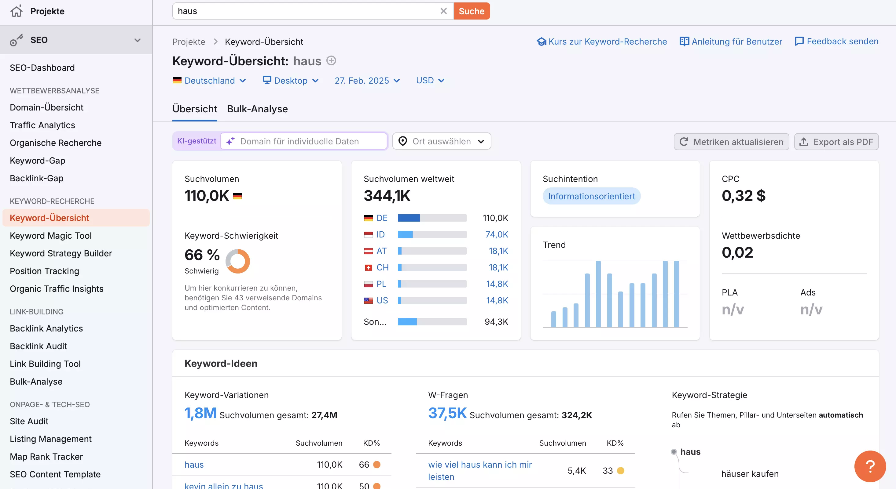 SEMrush: Keyword-Übersicht zum Suchbegriff „haus“