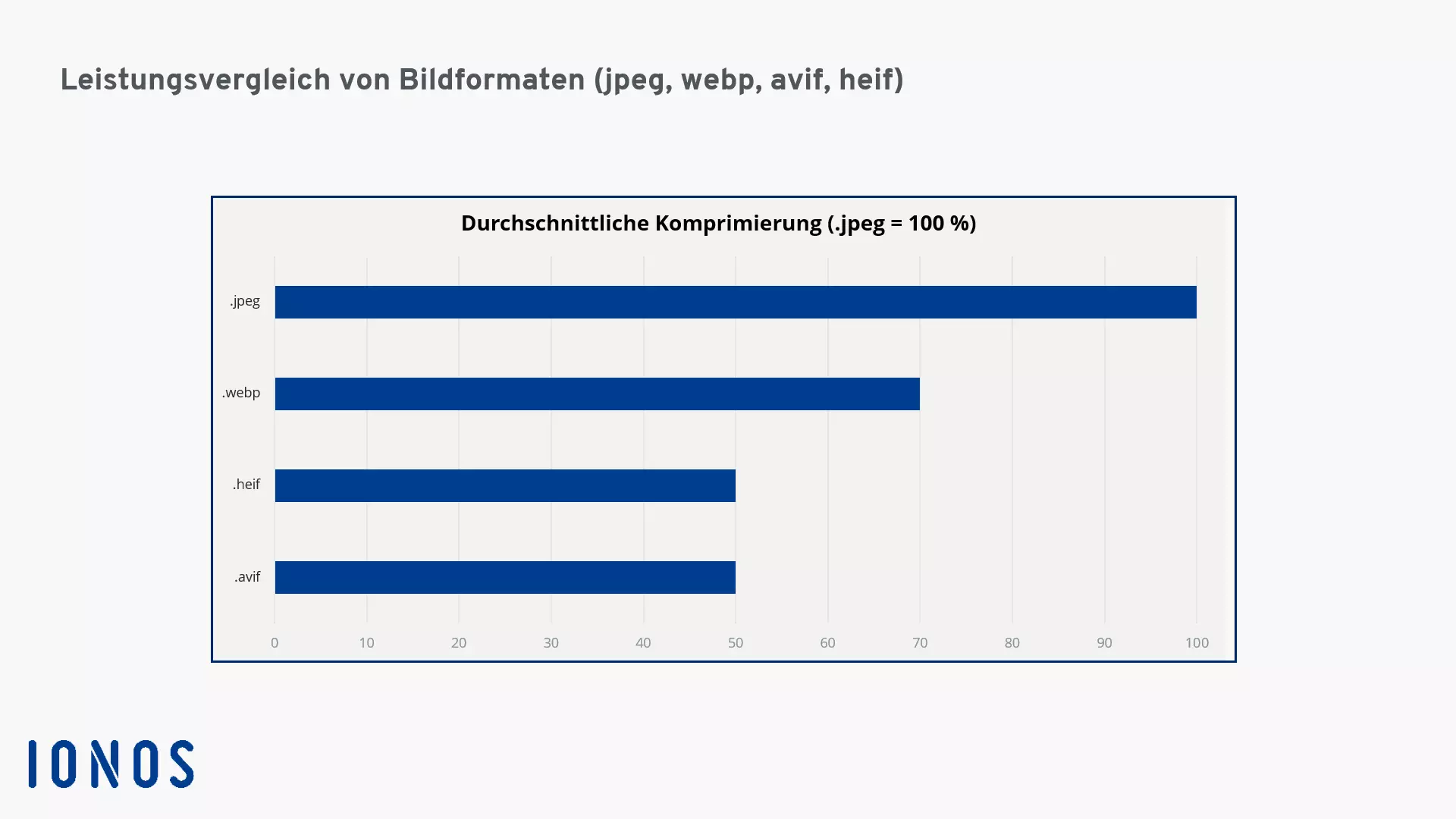 AVIF-Bildformat im Vergleich