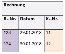 3. Normalform (3NF) Beispiel 3