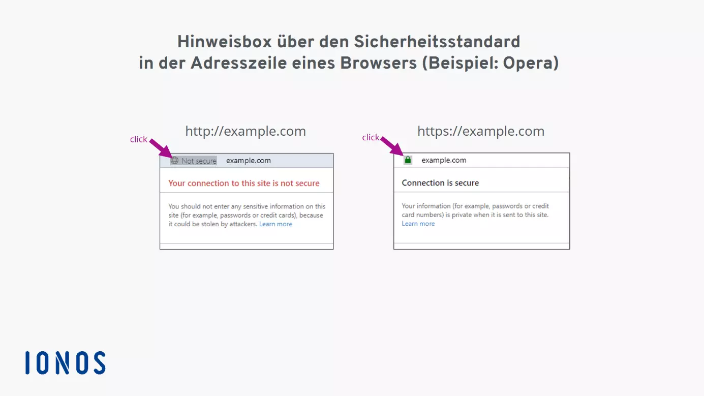 Screenshot der Informations-Box, die nach dem Klick auf das Icon erscheint