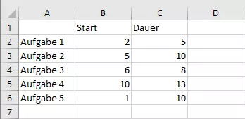 Tabelle für ein Gantt-Diagramm