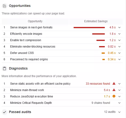 Diagnose und Optimierungspotenziale von Google Lighthouse