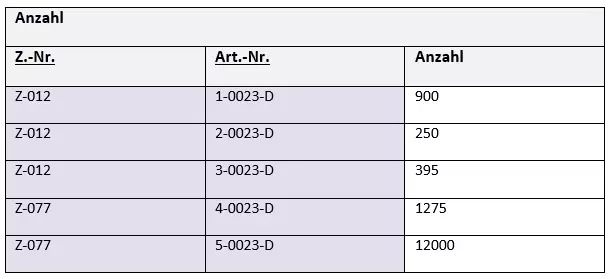 Boyce-Codd-Normalform (3.5NF) Beispiel 2