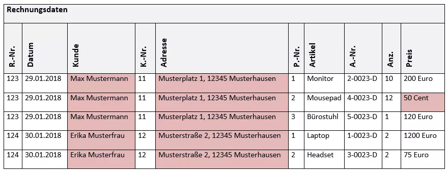 1. Normalform (1NF) Beispiel 1