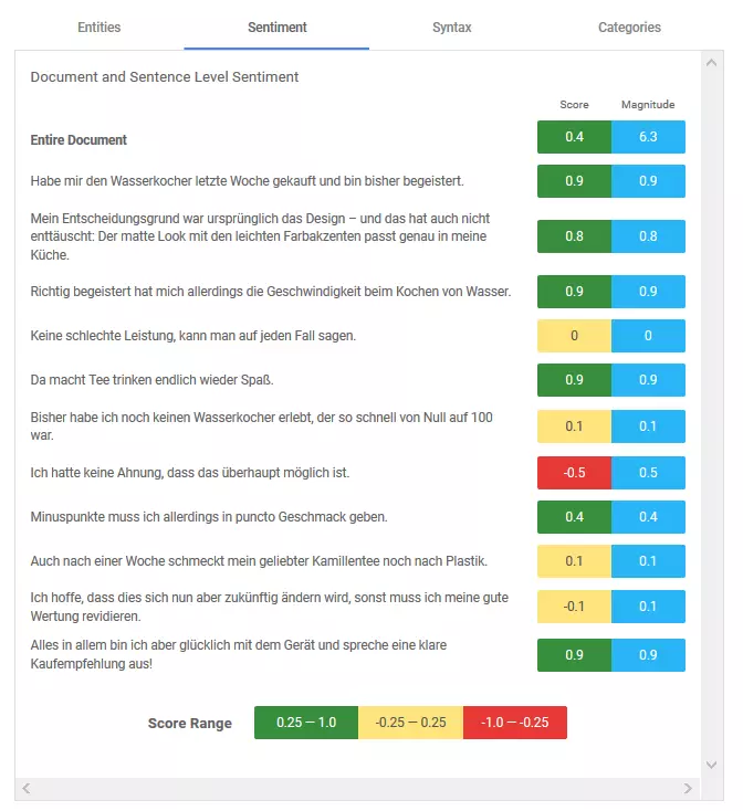 Textanalyse mit der Natural Language API