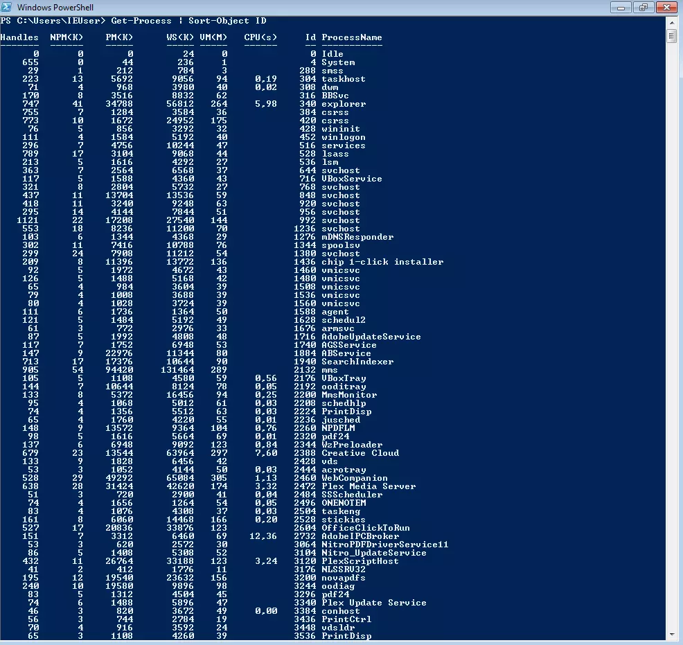 Ergebnisse der Pipeline Get-Process | Sort-Object ID