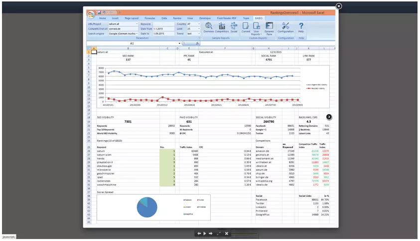 SEO-Add-ins für Excel