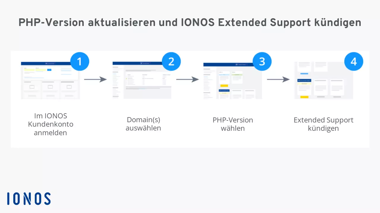 Grafik „PHP-Version aktualisieren“