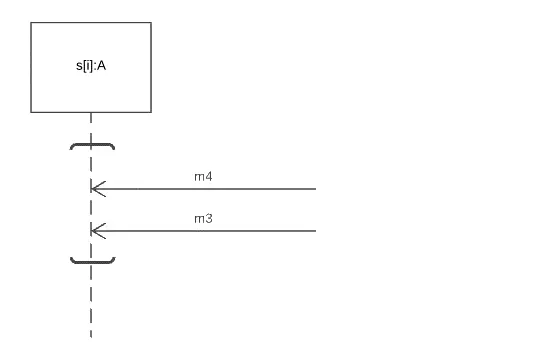 Notation einer Co-Region mit zwei eingehenden Nachrichten auf einer Lebenslinie