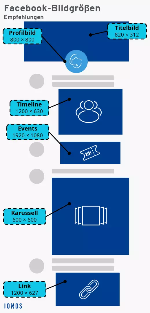 Empfehlungen für die Facebook-Bildgrößen